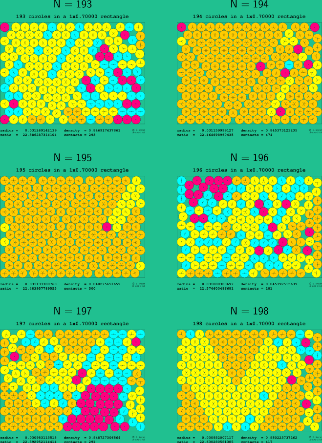 193-198 circles in a 1x0.70000 rectangle
