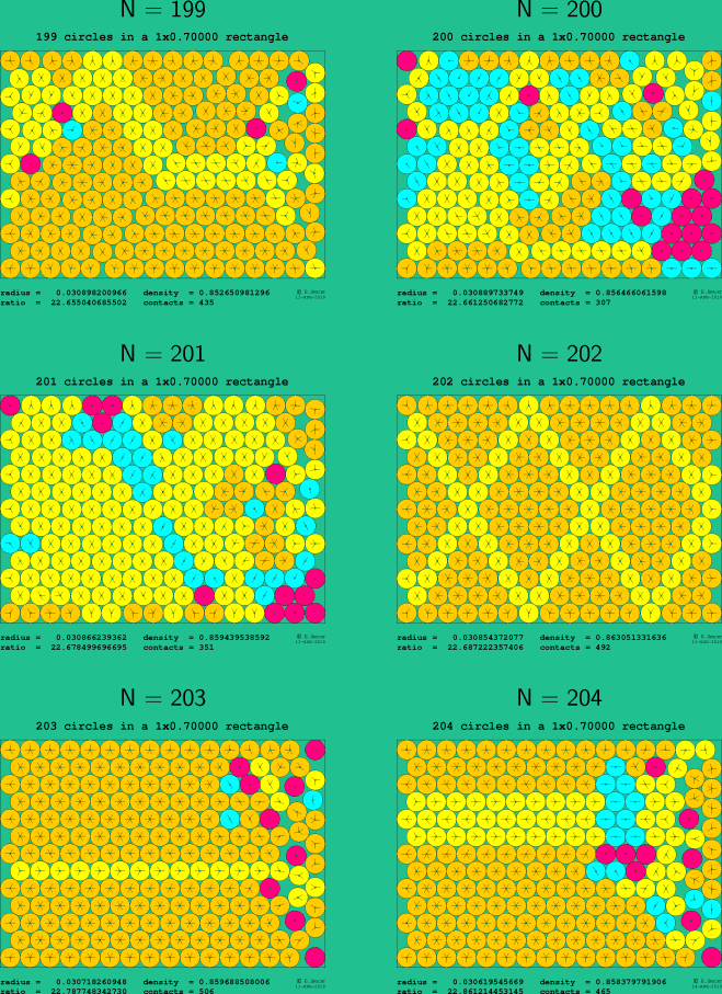 199-204 circles in a 1x0.70000 rectangle