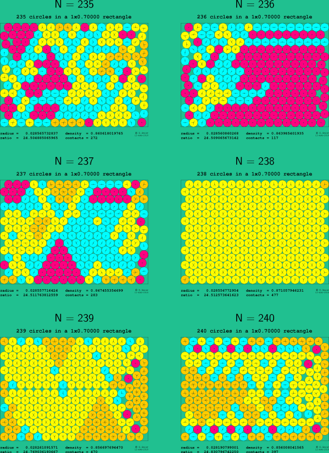 235-240 circles in a 1x0.70000 rectangle