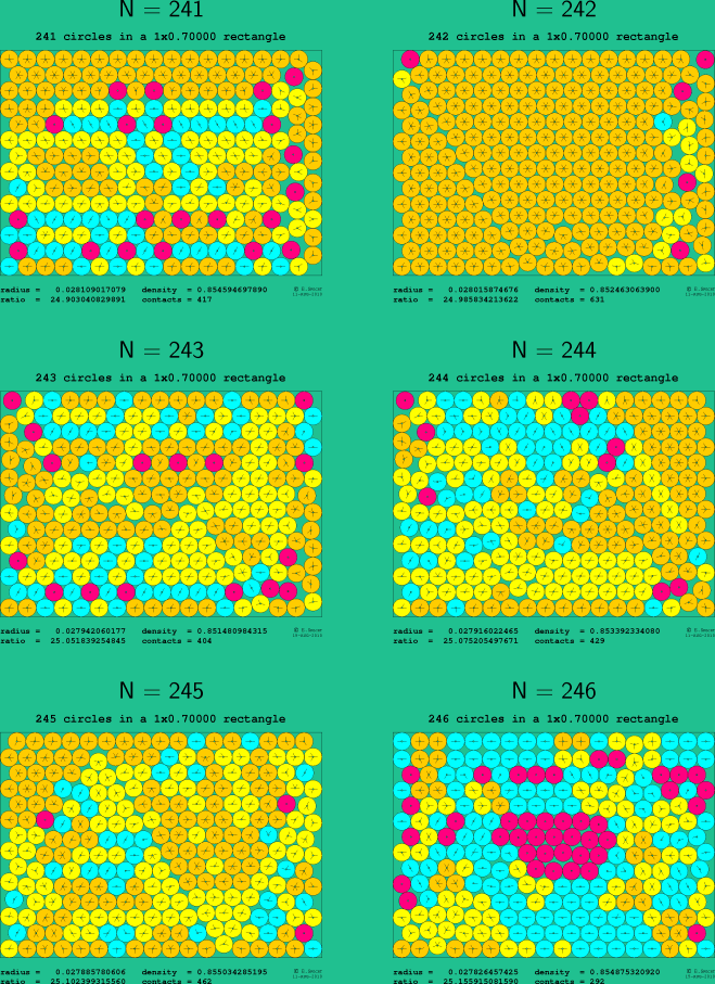 241-246 circles in a 1x0.70000 rectangle