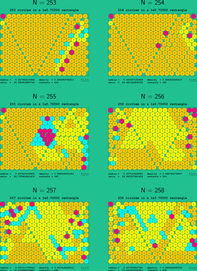253-258 circles in a 1x0.70000 rectangle