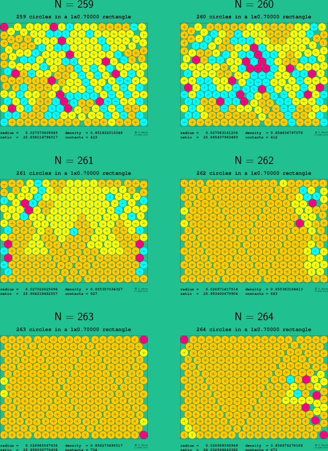 259-264 circles in a 1x0.70000 rectangle