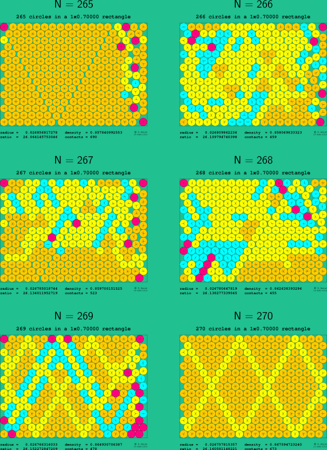 265-270 circles in a 1x0.70000 rectangle