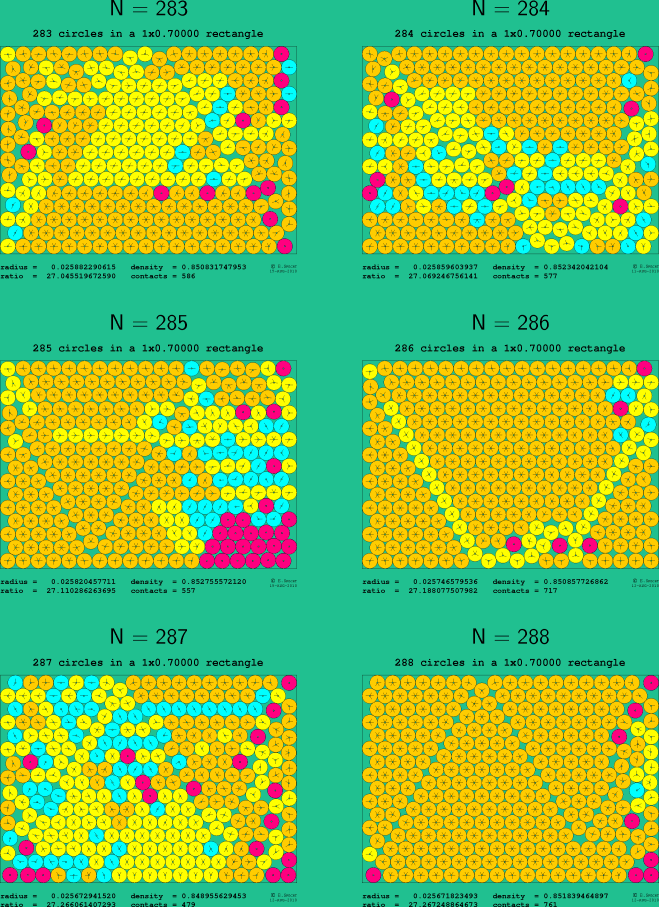 283-288 circles in a 1x0.70000 rectangle