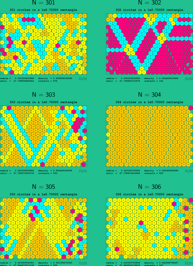 301-306 circles in a 1x0.70000 rectangle