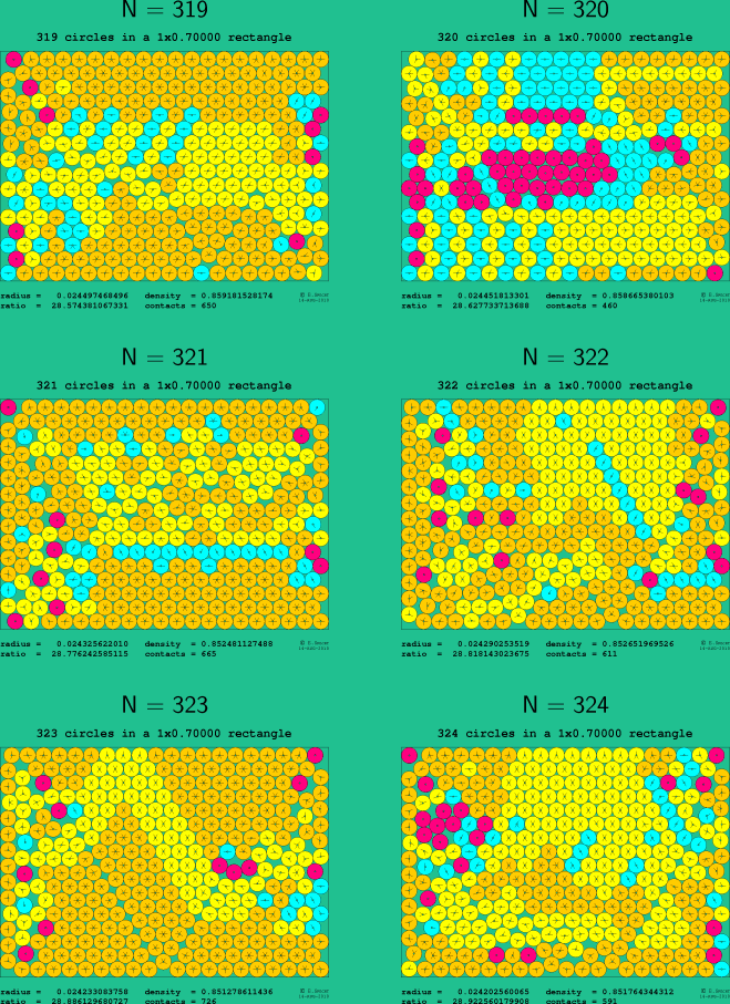319-324 circles in a 1x0.70000 rectangle