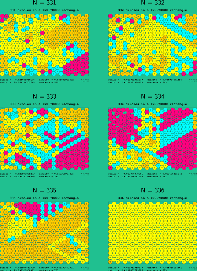 331-336 circles in a 1x0.70000 rectangle