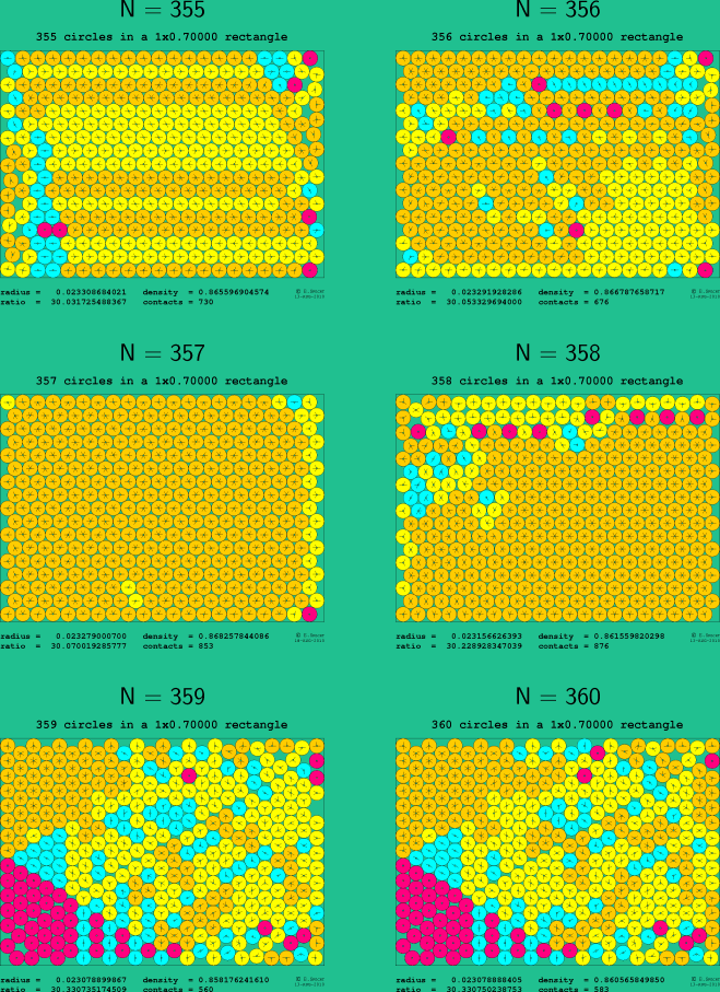 355-360 circles in a 1x0.70000 rectangle