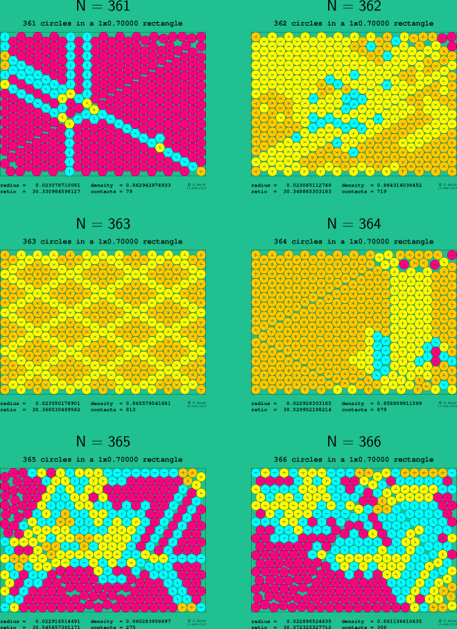 361-366 circles in a 1x0.70000 rectangle