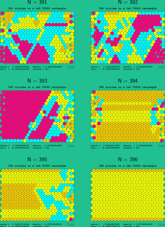 391-396 circles in a 1x0.70000 rectangle
