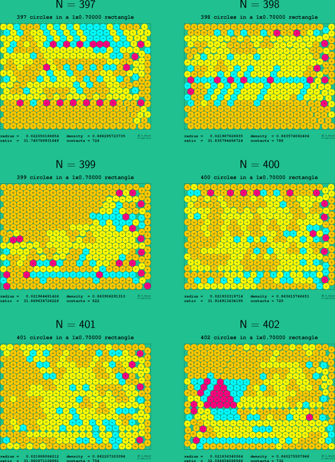 397-402 circles in a 1x0.70000 rectangle