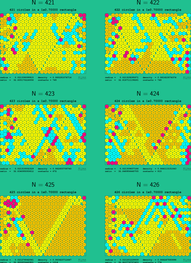 421-426 circles in a 1x0.70000 rectangle