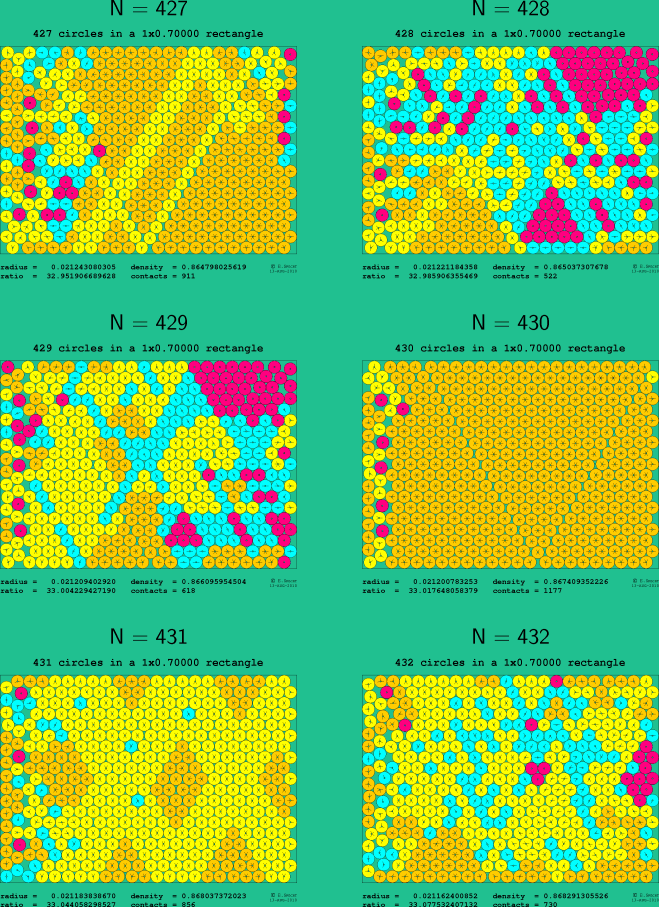 427-432 circles in a 1x0.70000 rectangle