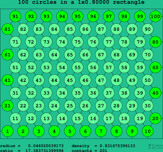 100 circles in a rectangle