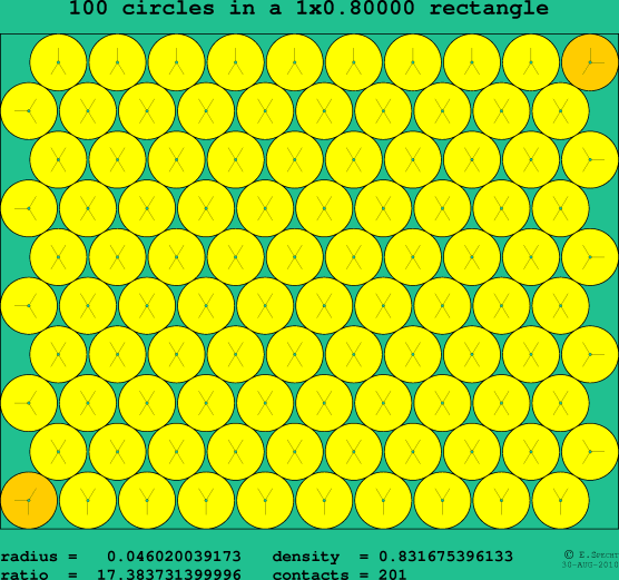 100 circles in a rectangle