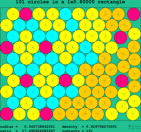 101 circles in a rectangle