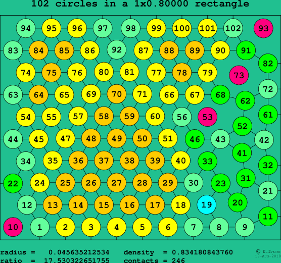 102 circles in a rectangle
