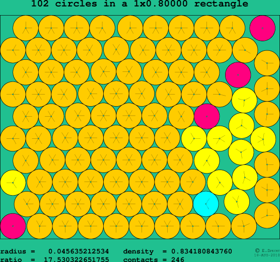 102 circles in a rectangle