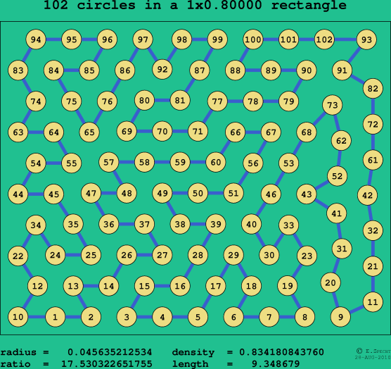 102 circles in a rectangle