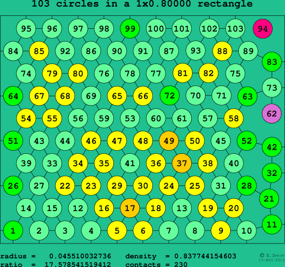 103 circles in a rectangle