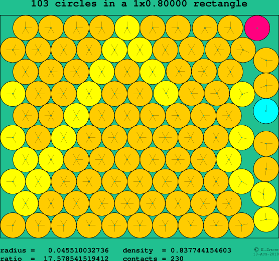 103 circles in a rectangle