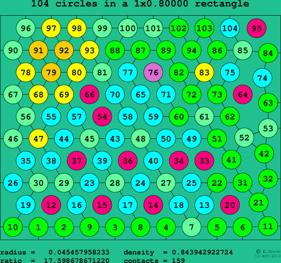 104 circles in a rectangle