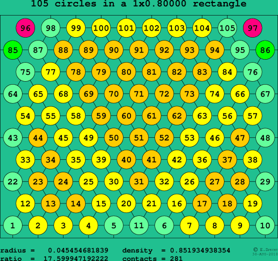 105 circles in a rectangle
