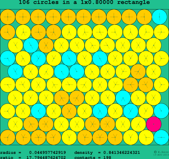 106 circles in a rectangle