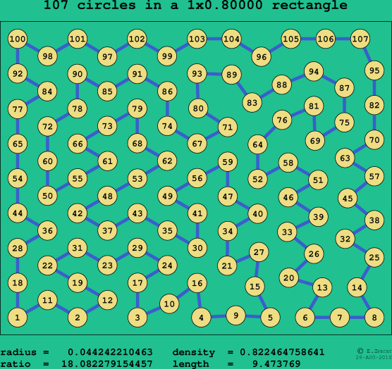 107 circles in a rectangle