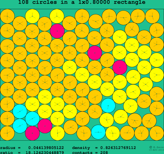 108 circles in a rectangle
