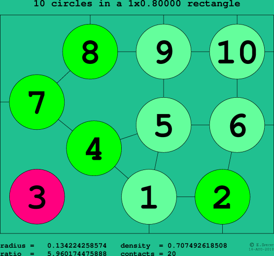 10 circles in a rectangle
