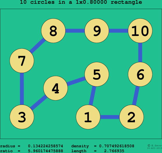 10 circles in a rectangle