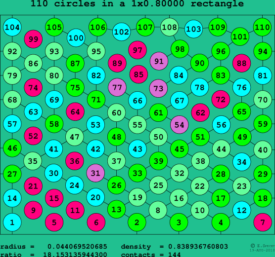 110 circles in a rectangle