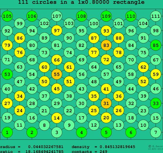 111 circles in a rectangle