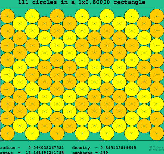 111 circles in a rectangle