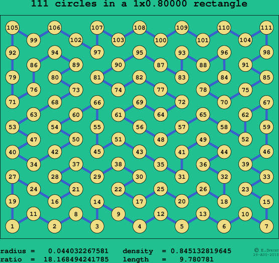 111 circles in a rectangle