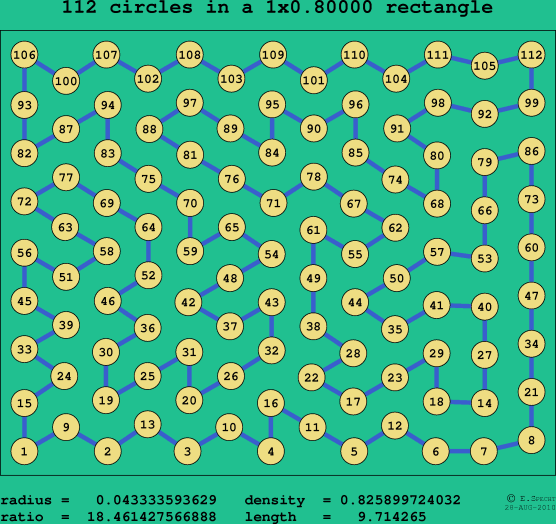 112 circles in a rectangle
