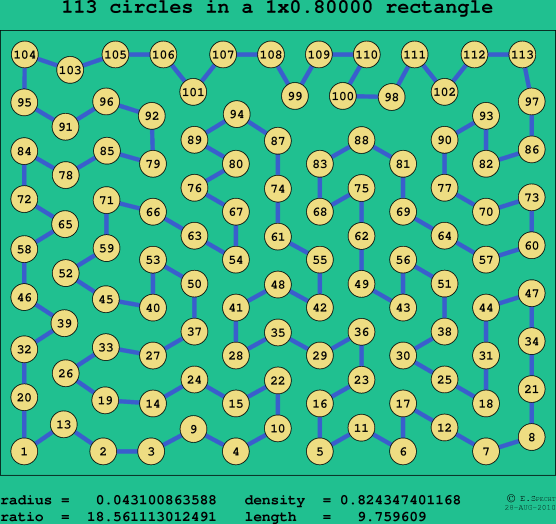 113 circles in a rectangle
