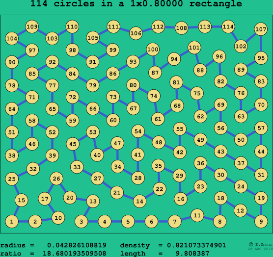 114 circles in a rectangle