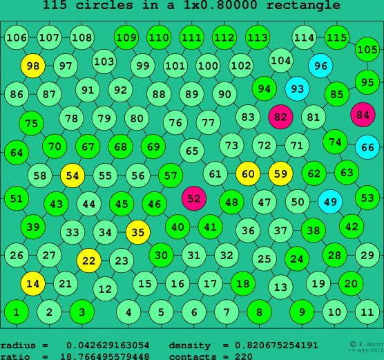115 circles in a rectangle