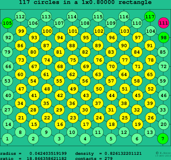 117 circles in a rectangle
