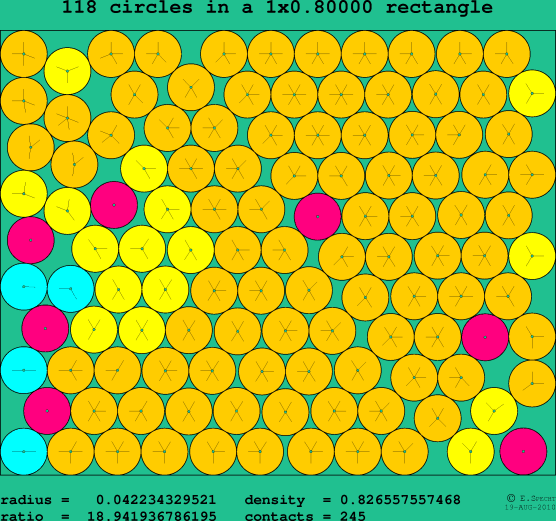 118 circles in a rectangle