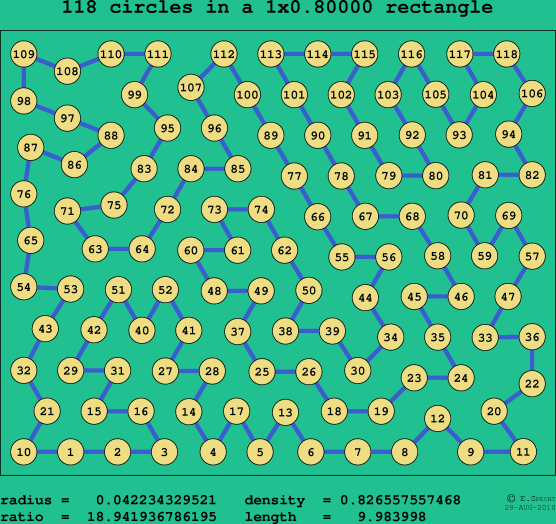 118 circles in a rectangle