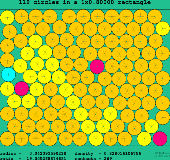 119 circles in a rectangle