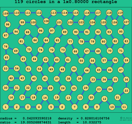 119 circles in a rectangle