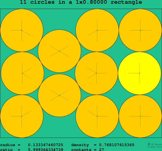 11 circles in a rectangle