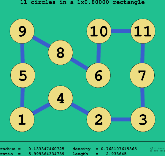 11 circles in a rectangle