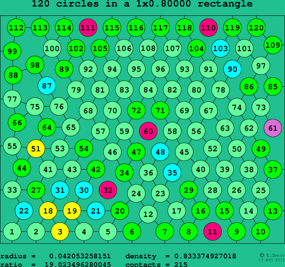 120 circles in a rectangle