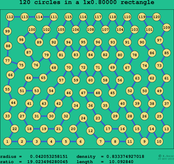 120 circles in a rectangle