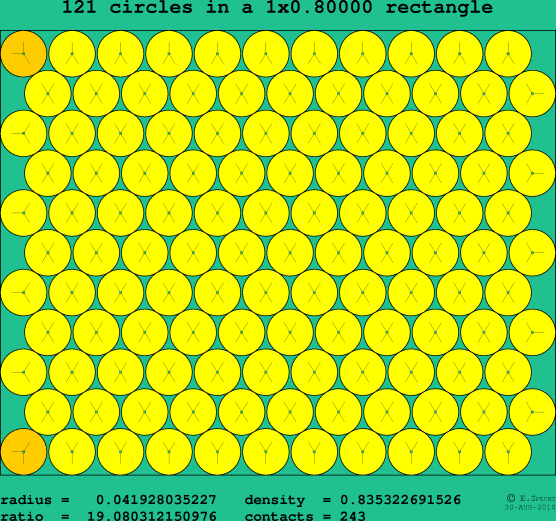 121 circles in a rectangle